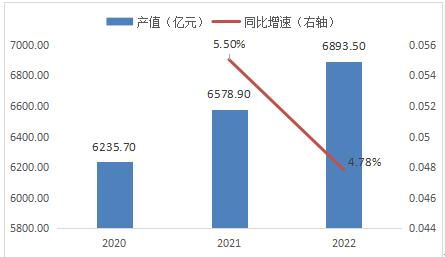 白酒行業市場調研與營銷模式發展趨勢分析