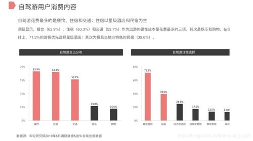 自駕游市場深度調(diào)研報告 現(xiàn)狀、趨勢與機(jī)遇分析